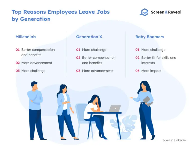 40 Employee Retention Statistics For 2022 Screen And Reveal