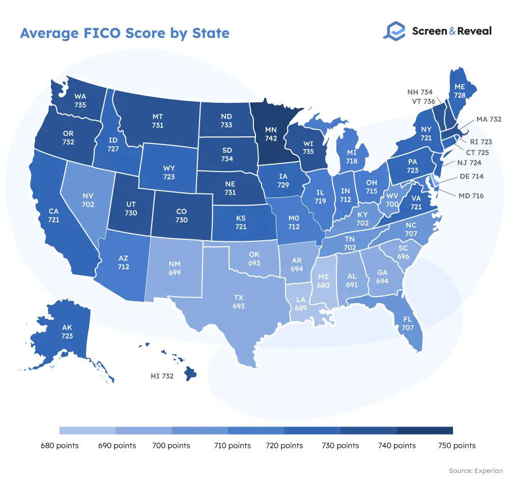 Average FICO Score by State