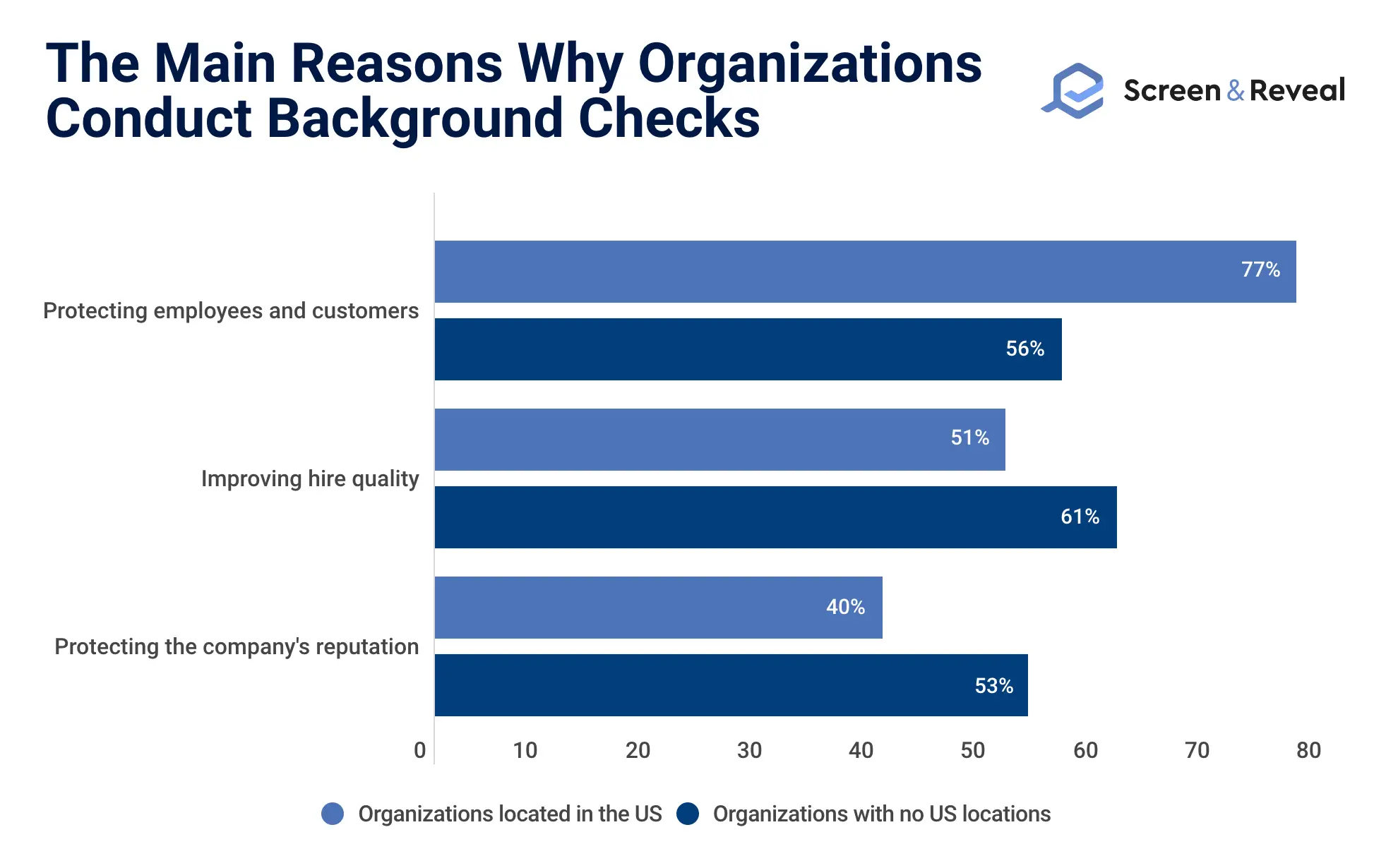 The Main Reasons Why Organizations Conduct Background Checks